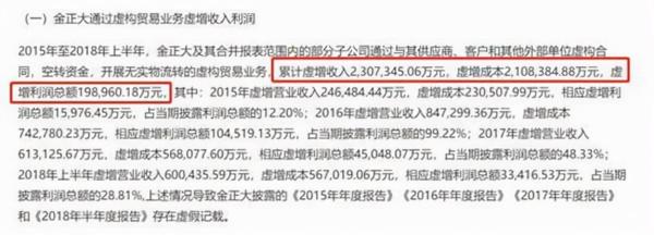 肥料大王隕落，4年偽造230億，比賈躍亭更能造假，堪稱第二個樂視