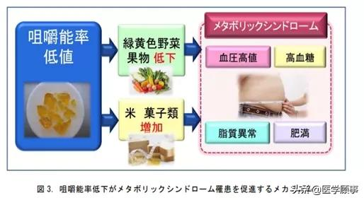 日本研究：“牙口不好”的男性患代謝綜合徵的風險更高