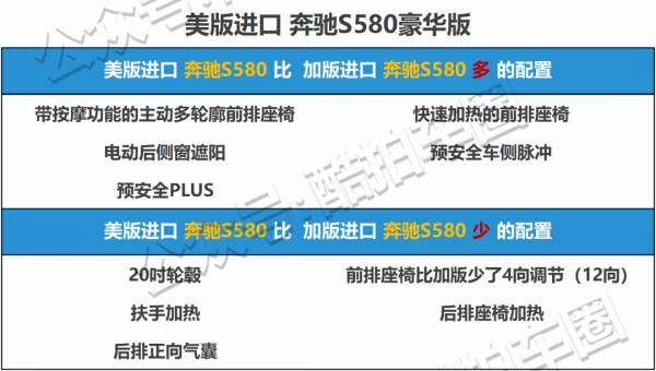 配置對比——2021款賓士S500/S580 配置對比——2021款賓士S500/S580