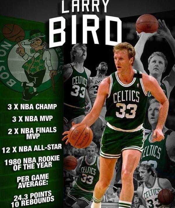 拉里·伯德——球技成就嘴炮“三不朽”,領袖教練經理“一完人” 拉里·伯德——球技成就嘴炮“三不朽”,領袖教練經理“一完人”