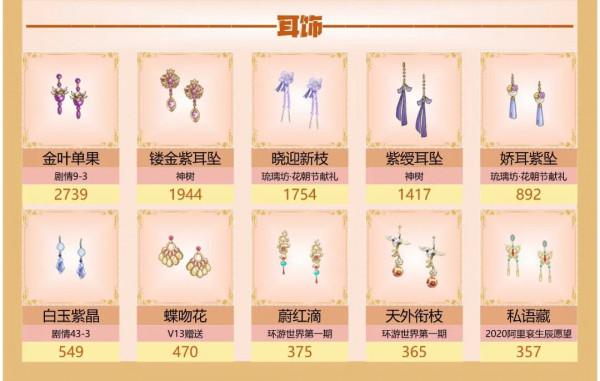 愛江山更愛美人手遊攻略——「流光殿4季11期」「明月驚鵲」