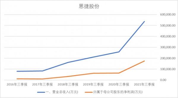 從香菸盒到新能源動力電池的逆天轉型