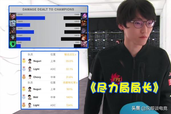 S11世界賽“榮譽榜”公佈!Nuguri成盡力局局長,補刀王不是Chovy S11世界賽“榮譽榜”公佈!Nuguri成盡力局局長,補刀王不是Chovy