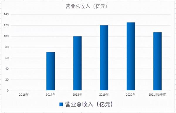 氫能+風能+儲能！這家公司不僅有風電制氫，正研究天然氣管道運氫
