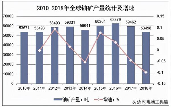 中國新能源再次領先,世界首個釷反應堆將發電,為何美國放棄了? 中國新能源再次領先,世界首個釷反應堆將發電,為何美國放棄了?