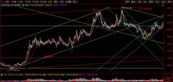 農林牧漁2022年機會展望:總體震盪調整為主,把握區域性個股機會 農林牧漁2022年機會展望:總體震盪調整為主,把握區域性個股機會