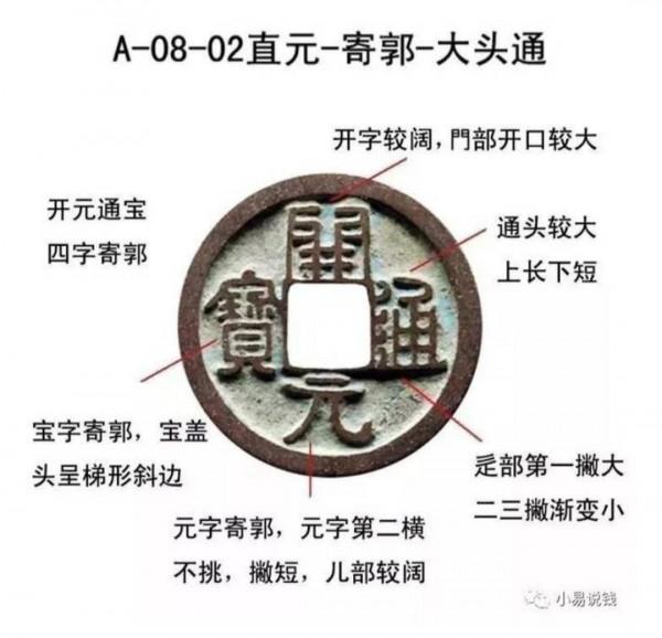 開元通寶鑄造史