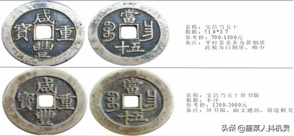 咸豐——清代鑄幣最複雜的皇帝（六）昌與福