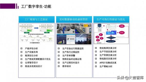 數字孿生+智慧工廠PPT，看好數字孿生在智慧工廠中的應用前景