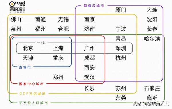 警報!這33個城市的房子,千萬不要買 警報!這33個城市的房子,千萬不要買