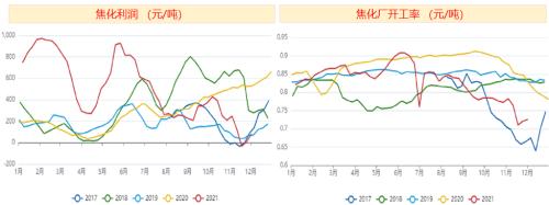 鋼材年報：鋼材2022年展望