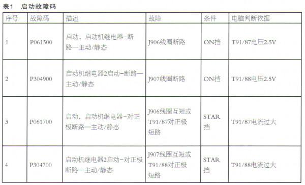 大眾邁騰無法啟動故障診斷