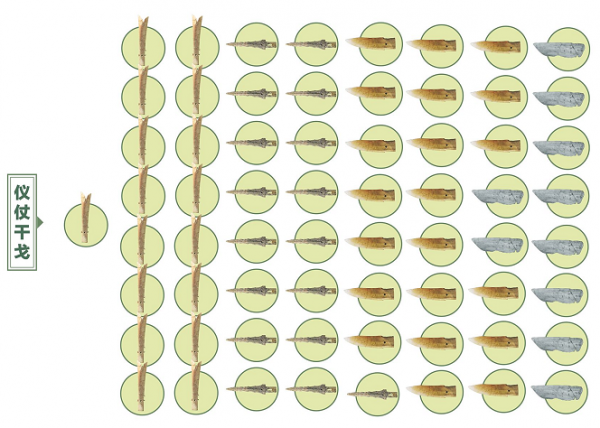 卜工解析三星堆7大看點：古蜀祭祀坑暗藏玄機