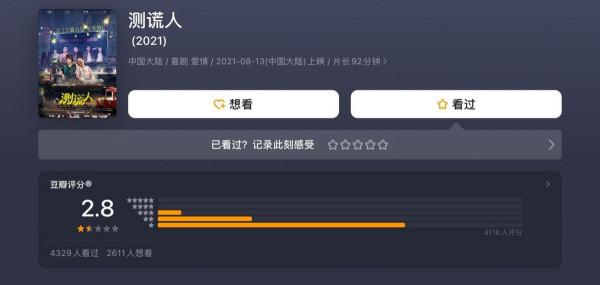 20天票房31萬，日票房69元，網友：離開黃渤的你就像達叔離開星爺