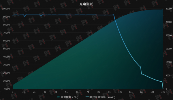 評測｜顏值效能兩不誤，就很Pro