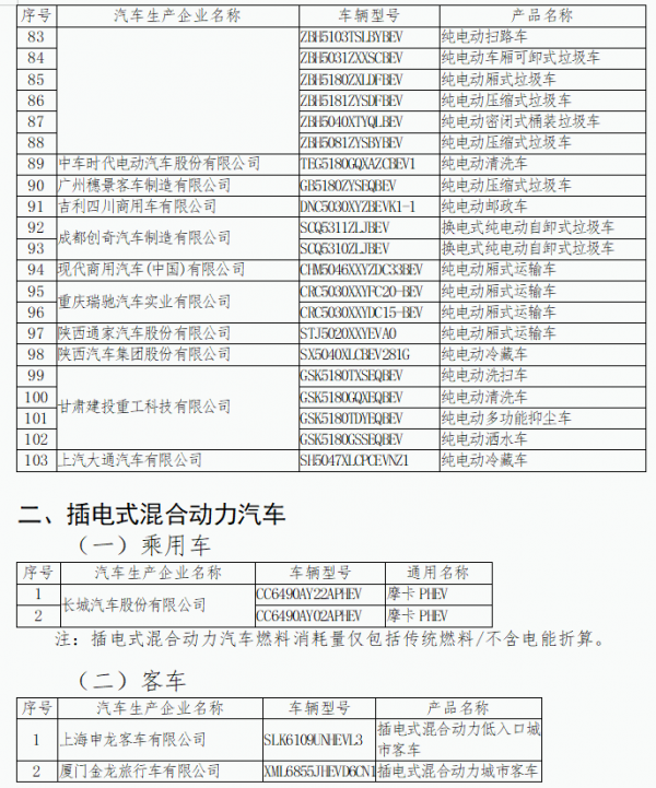這幾款車可以免徵購置稅，有你中意的嗎？