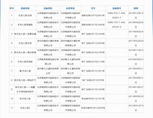 《天龍八部手遊》國內流水破百億,“金庸元宇宙”是時候登場了? 《天龍八部手遊》國內流水破百億,“金庸元宇宙”是時候登場了?