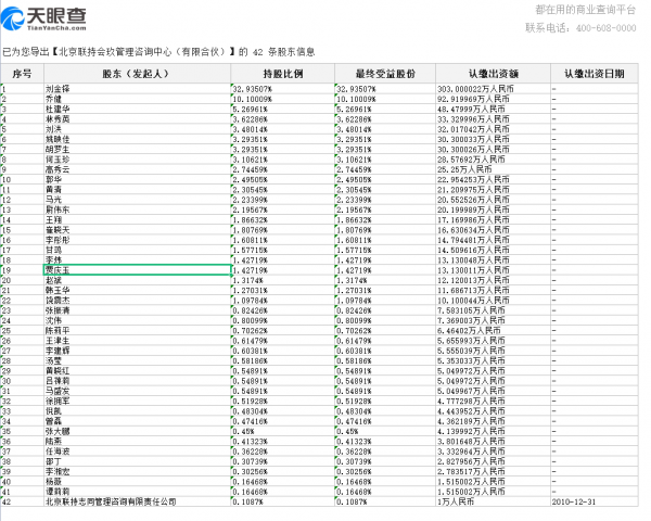 聯想員工持股的名單及比例