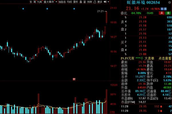 碳中和下,環保行業迎新機遇!16家績優低估值的環保概念股出爐 碳中和下,環保行業迎新機遇!16家績優低估值的環保概念股出爐