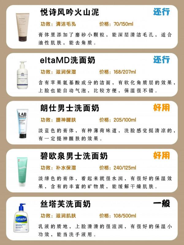 最全最熱男士洗面奶測評！你的洗面奶是王者不