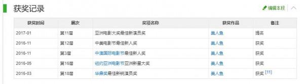從巔峰到低谷,“星女郎”林允翻車,會讓多少流量小花“清醒”? 從巔峰到低谷,“星女郎”林允翻車,會讓多少流量小花“清醒”?
