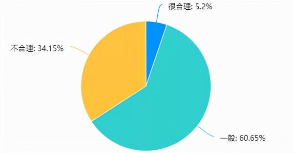 報告發布:2021英語教師生存發展真實現狀 報告發布:2021英語教師生存發展真實現狀