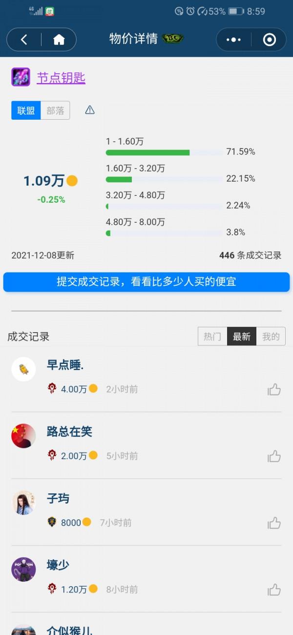 TBC熱門武器價格分析,別再被團長忽悠了 TBC熱門武器價格分析,別再被團長忽悠了