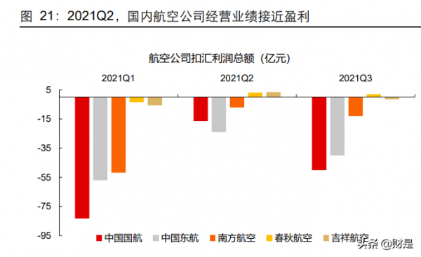航空運輸業2022年投資策略:心有猛虎,細嗅薔薇 航空運輸業2022年投資策略:心有猛虎,細嗅薔薇