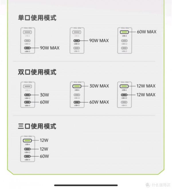 近期三款熱門百瓦級多口氮化鎵簡單測試及避坑指南
