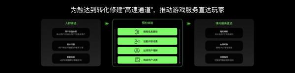 2021 OPPO開發者大會商業專場：廣告服務化，探索下一個增長時代