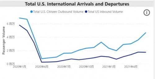 揭秘！全球第一疫情國如何輸出新冠病毒？