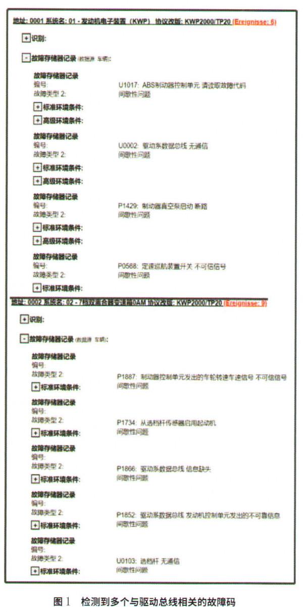 大眾高爾夫儀表板上的擋位指示燈閃爍、EPC燈點亮