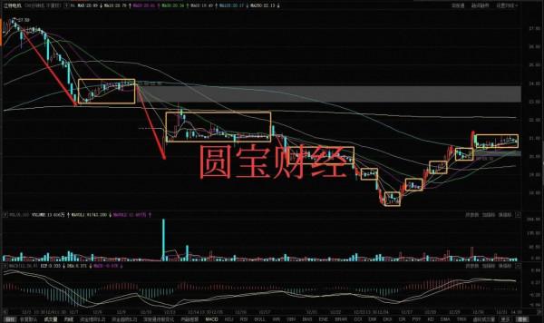 江特電機資料分析:千淘萬漉雖辛苦,吹盡狂沙始到金 江特電機資料分析:千淘萬漉雖辛苦,吹盡狂沙始到金