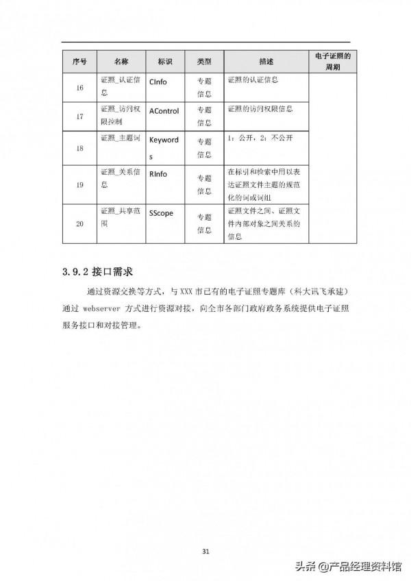 智慧城市大資料中心需求規格說明書