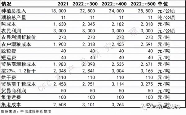 「2022玉米年報」緊平衡下，玉米震盪前行