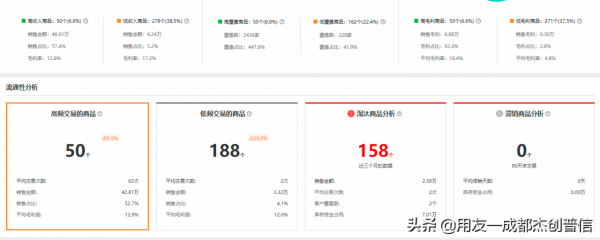 百億級火鍋調味料市場,背後也有暢捷通好生意的一份力量 百億級火鍋調味料市場,背後也有暢捷通好生意的一份力量