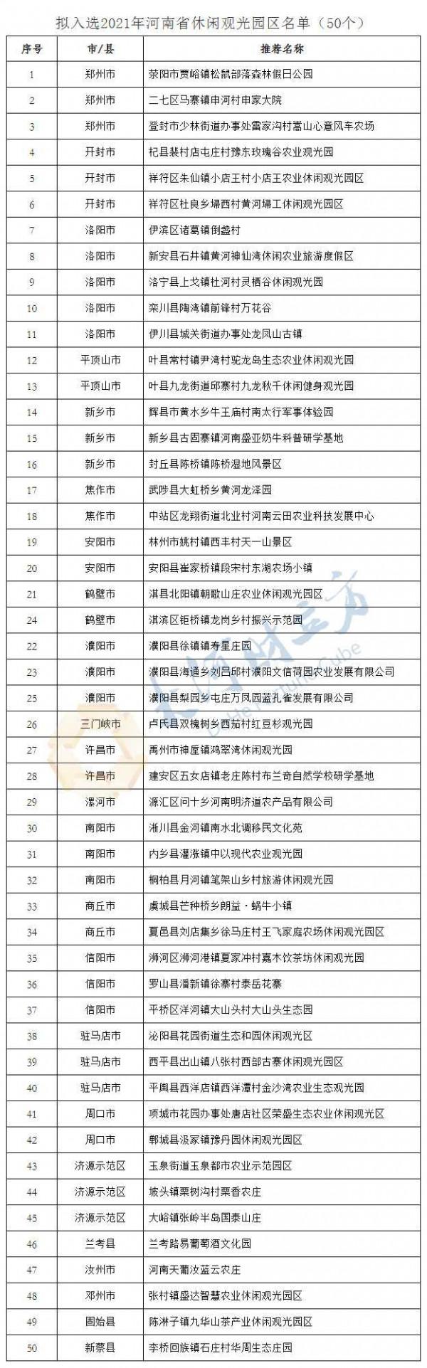 河南這136個村擬入選鄉村旅遊特色村，看看有你家嗎