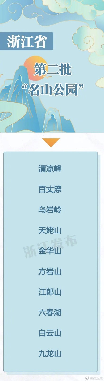 浙江第二批“名山公園”出爐,你都去過哪? 浙江第二批“名山公園”出爐,你都去過哪?