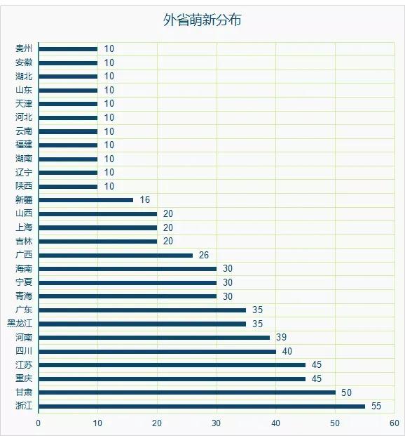 贛南醫學院2021級本科新生大資料