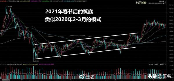 長假後行情（2.7日-2.11日）要點早知道