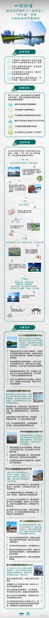 副中心釋出重要規劃：再現運河北首盛景！推進環球主題公園二期建設&hellip;