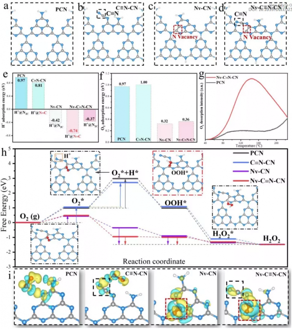 光催化今日EES:在g-C3N4中引入雙缺陷位點,高效製備H2O2 光催化今日EES:在g-C3N4中引入雙缺陷位點,高效製備H2O2