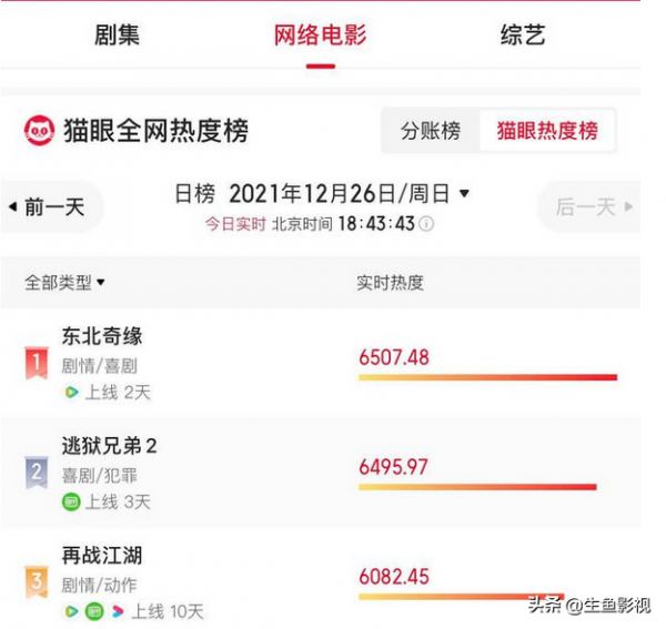 田娃一聲“大當家的”出圈，在影視上趙家班遠比德雲社成功