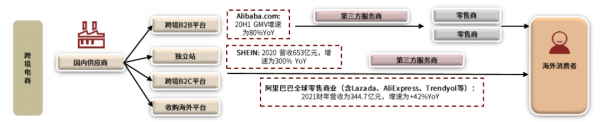 中金2022年展望 | 網際網路：腳踏實地，仰望星空
