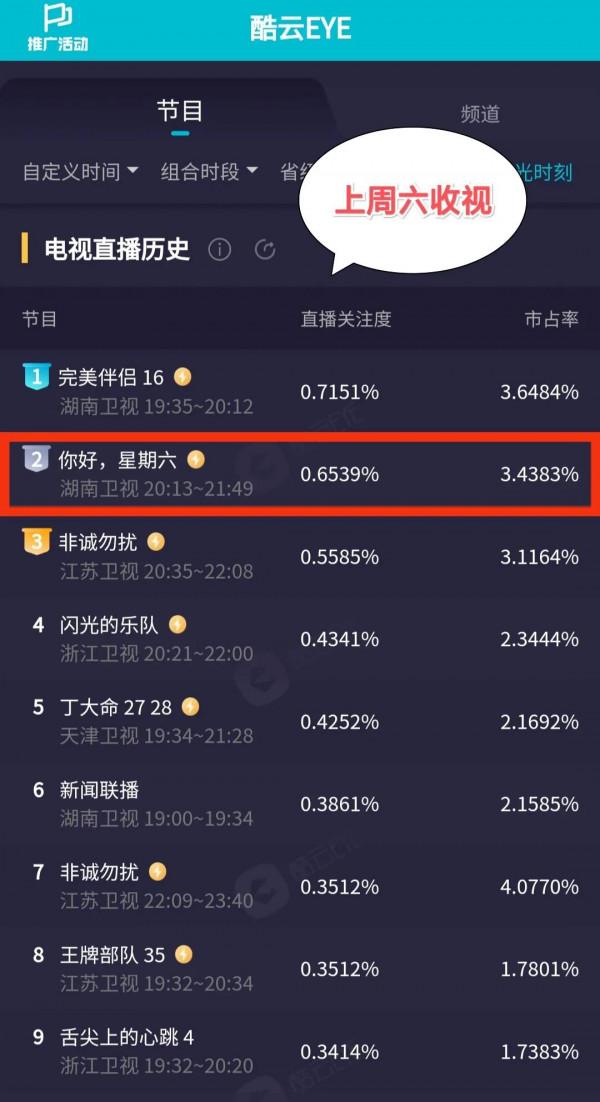 譚松韻、Twins、容祖兒獻唱粵語金曲，《星期六》實時收視第一
