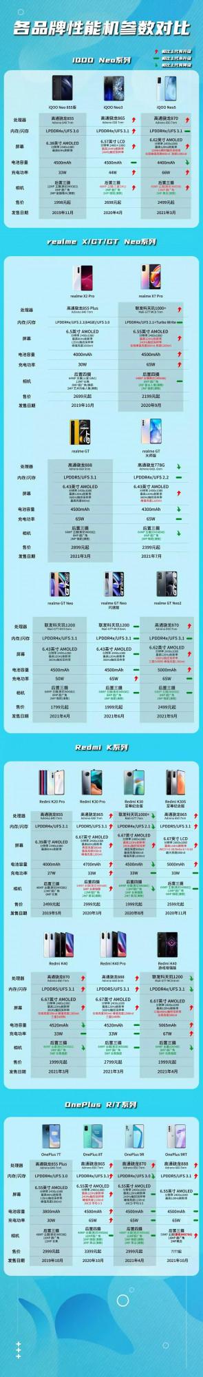 各大品牌的旗艦機對比