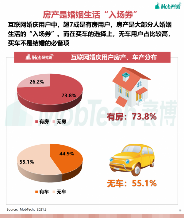 2021年網際網路婚慶行業洞察