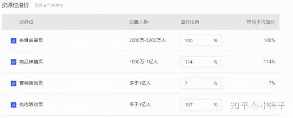 多多場景推廣深度解析人群資源位出價實操，手把手教你日銷6000