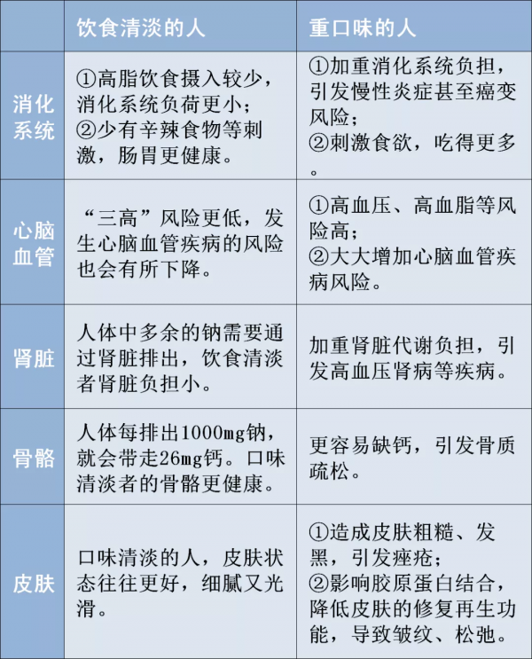不同生活習慣的人,後來都怎麼樣了?6張圖告訴你區別 不同生活習慣的人,後來都怎麼樣了?6張圖告訴你區別