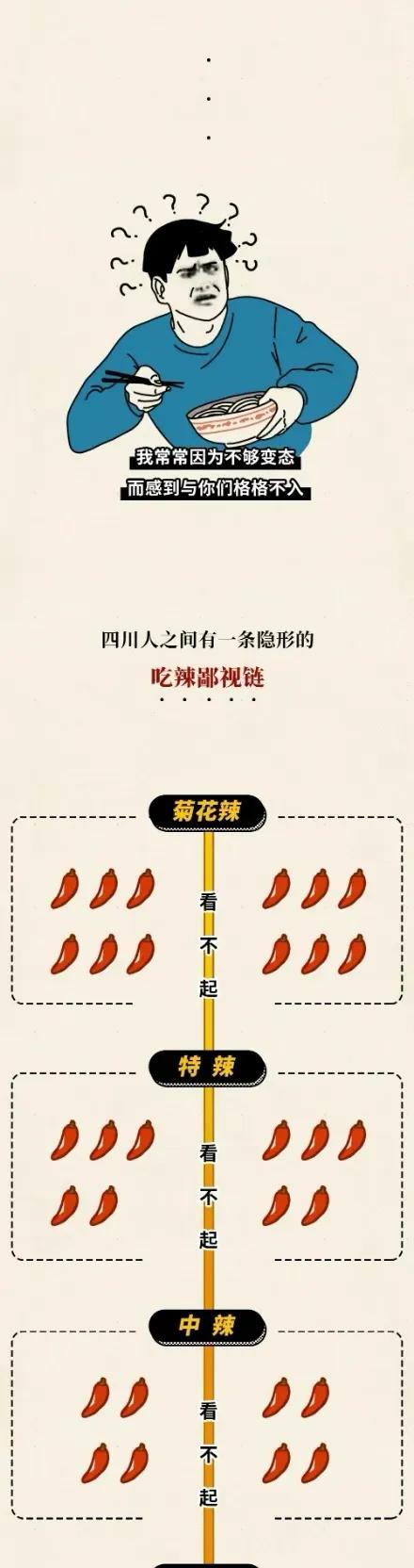 漫畫：帶你瞭解真實的四川